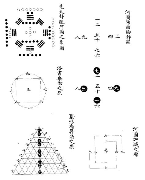 象數法|【易經543】什麼是「象數易」？ 